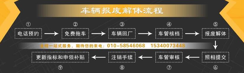 汽车报废 汽车报废